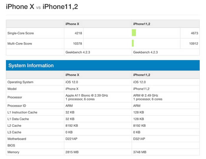 geekbench iphone a12